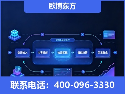 淮安-专业deepseek优化